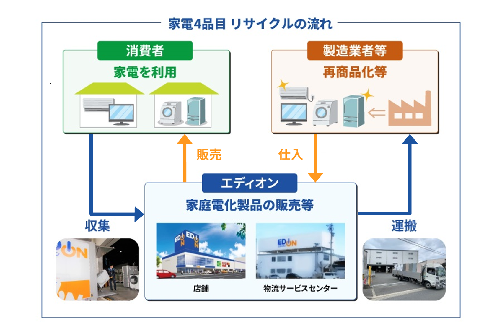 メロドラマティック 無条件 注入する エディオン テレビ 引き取り Yoshimori Law Jp