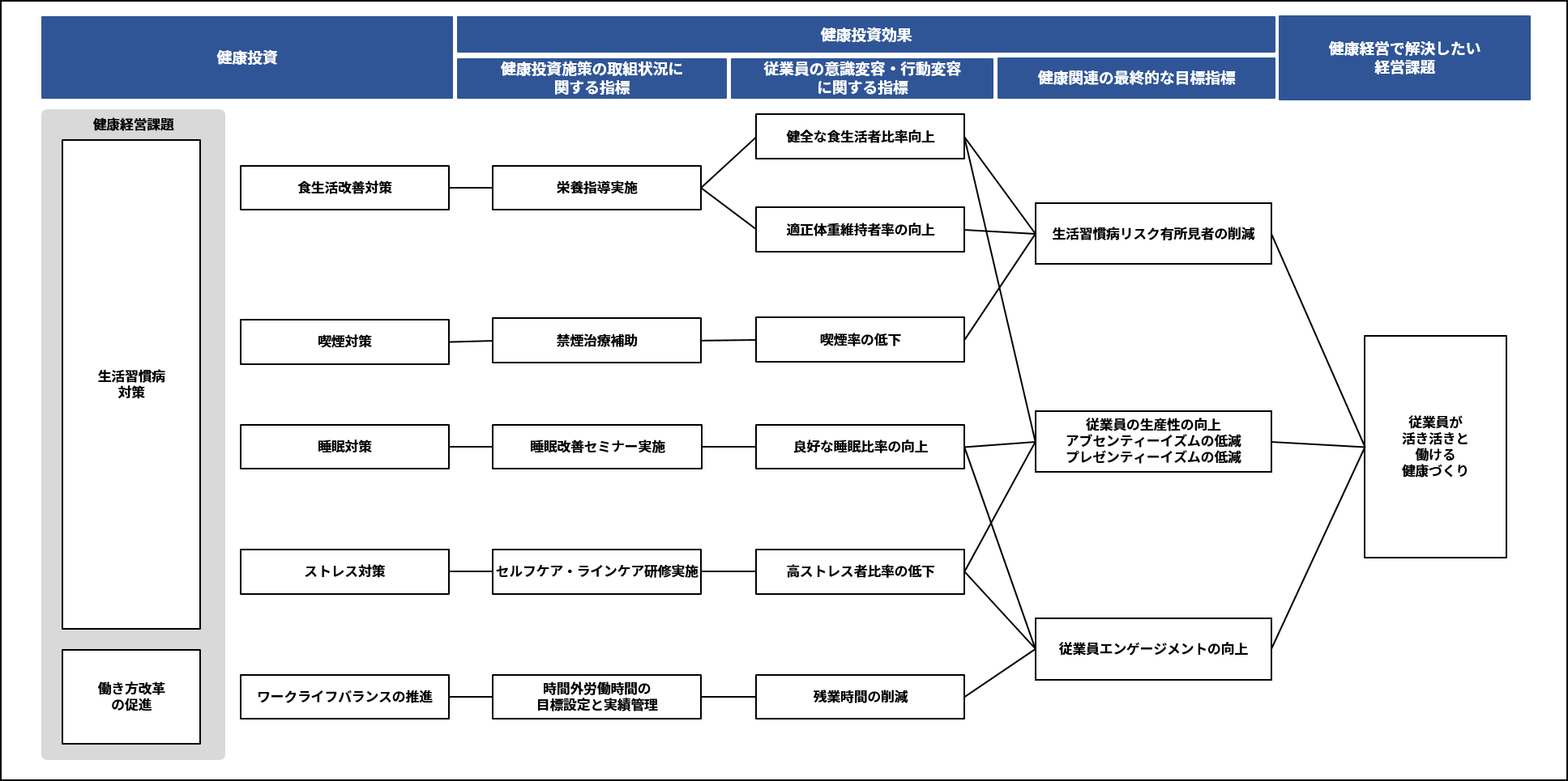 戦略マップ 画像