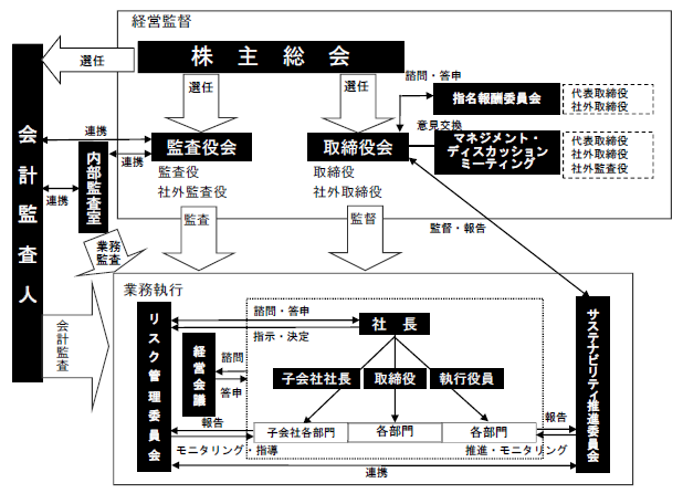 Governance system diagram