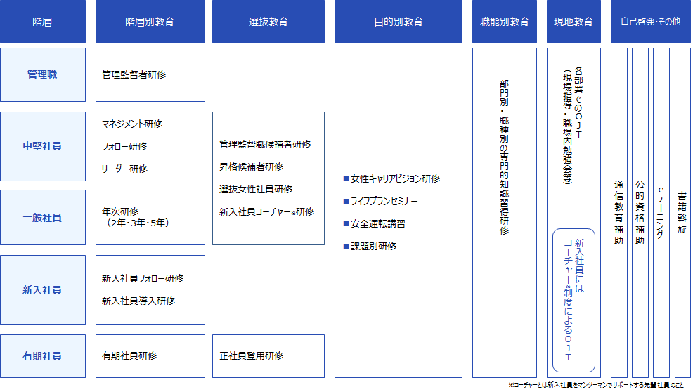 教育研修