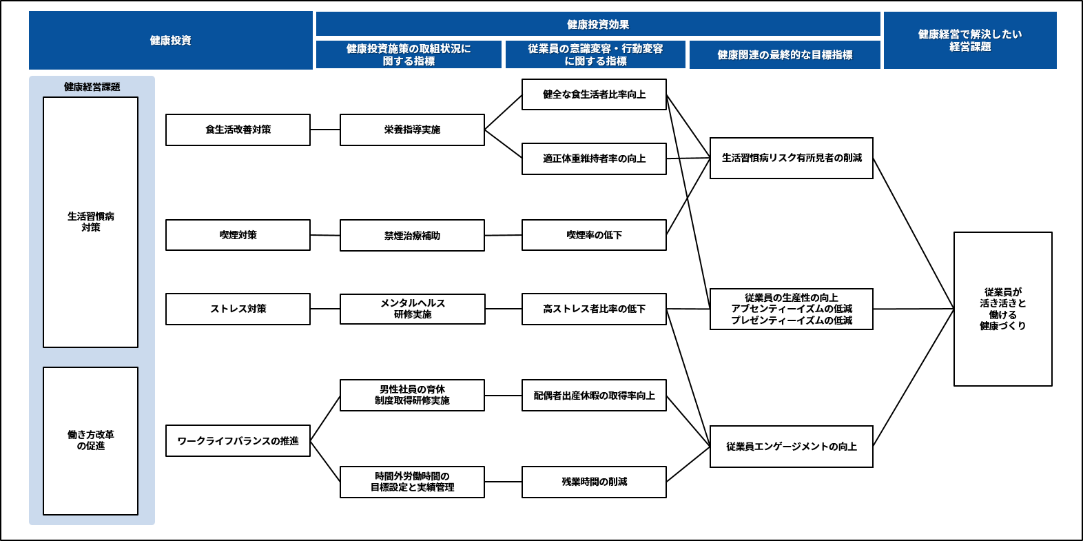 戦略マップ 画像