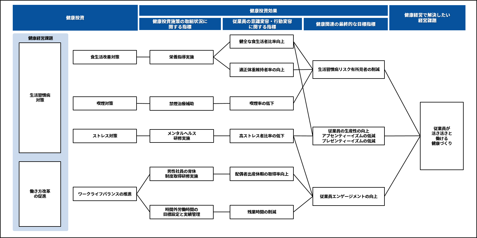 戦略マップ 画像