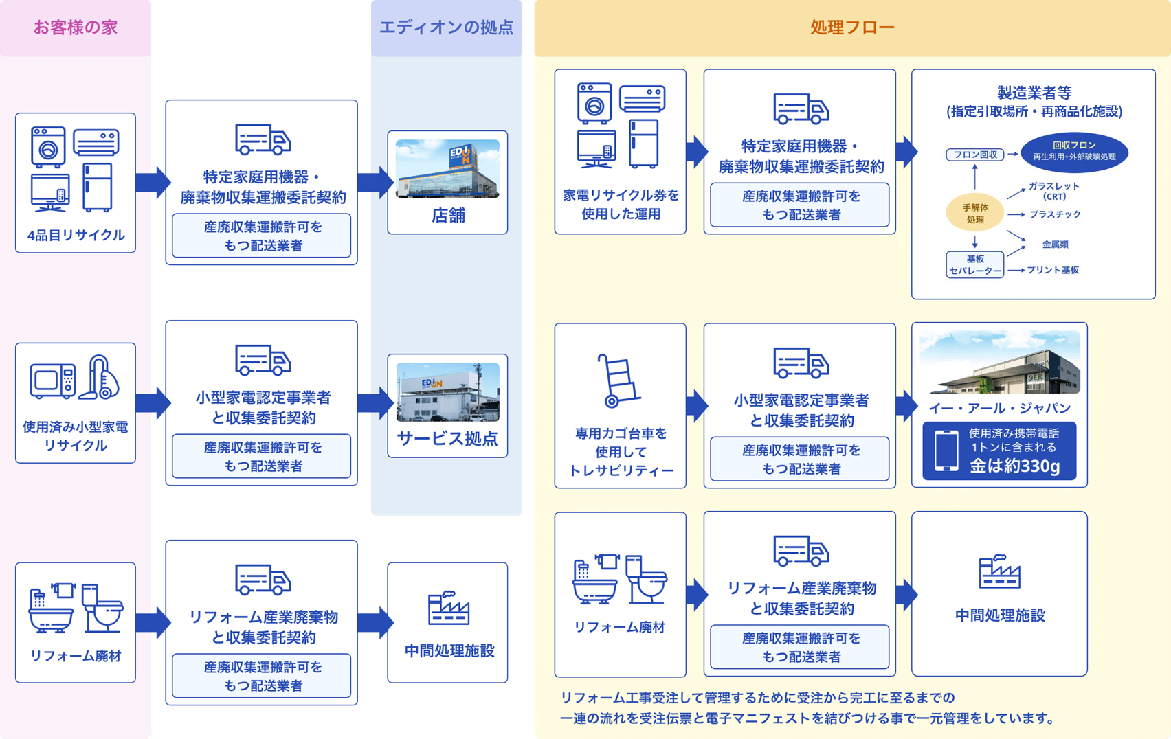 環境とともに 家電と暮らしのエディオン