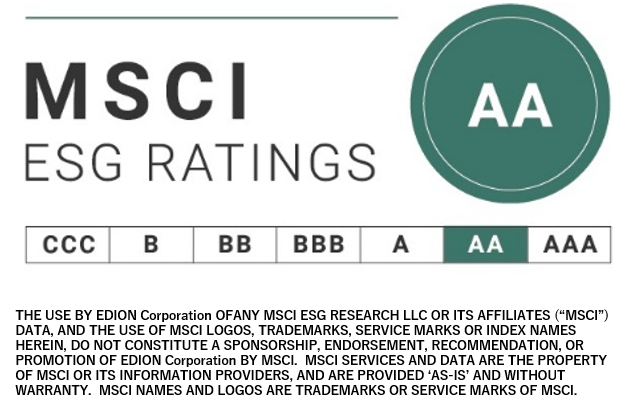 MSCI ESGレーティング