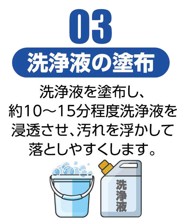 03洗浄液