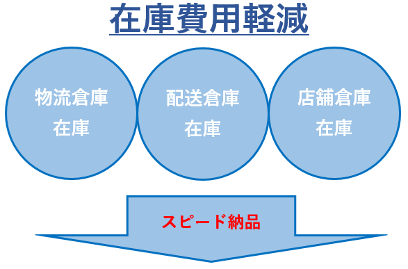 kyoukyu