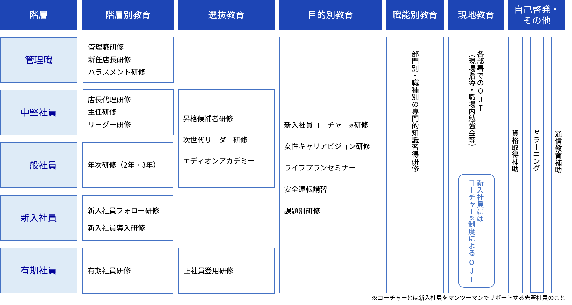 研修マトリクス