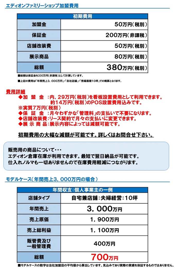 家庭商店加盟費用