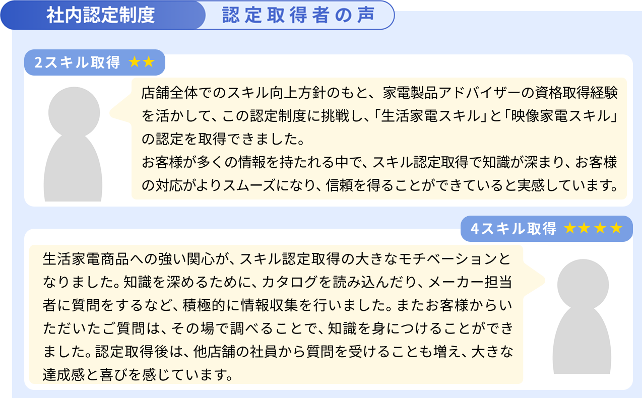 認定取得者の声