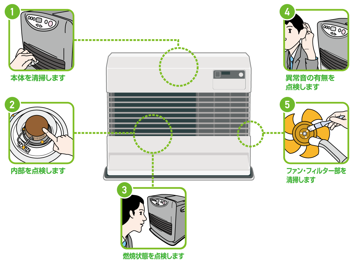 暖風機