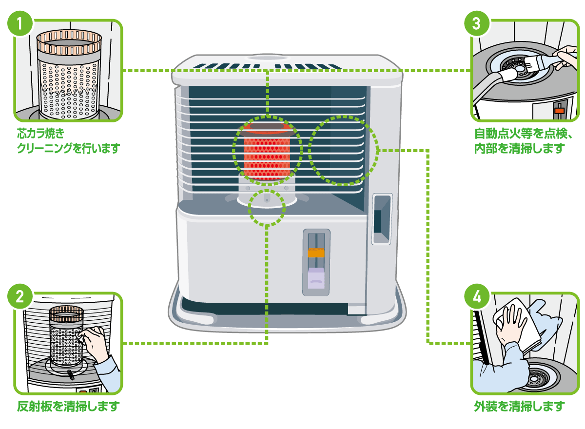 Kerosine stove