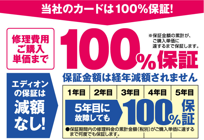 当社のカードは100%保証