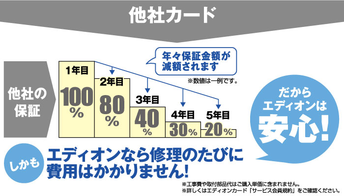 其他公司卡