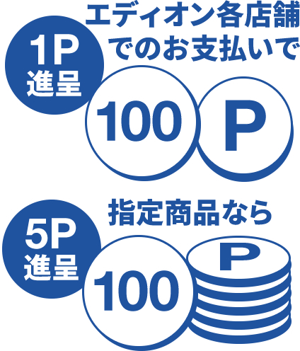 100円（税別）ごとに最大5ポイントを進呈!