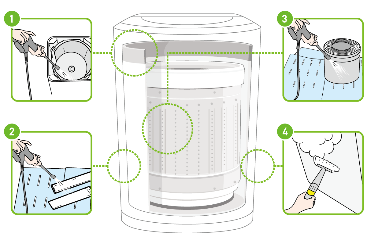 Washing tub cleaning premium