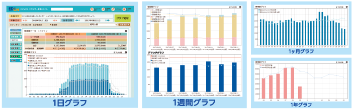 1 day graph 1 week graph 1 month graph 1 year graph