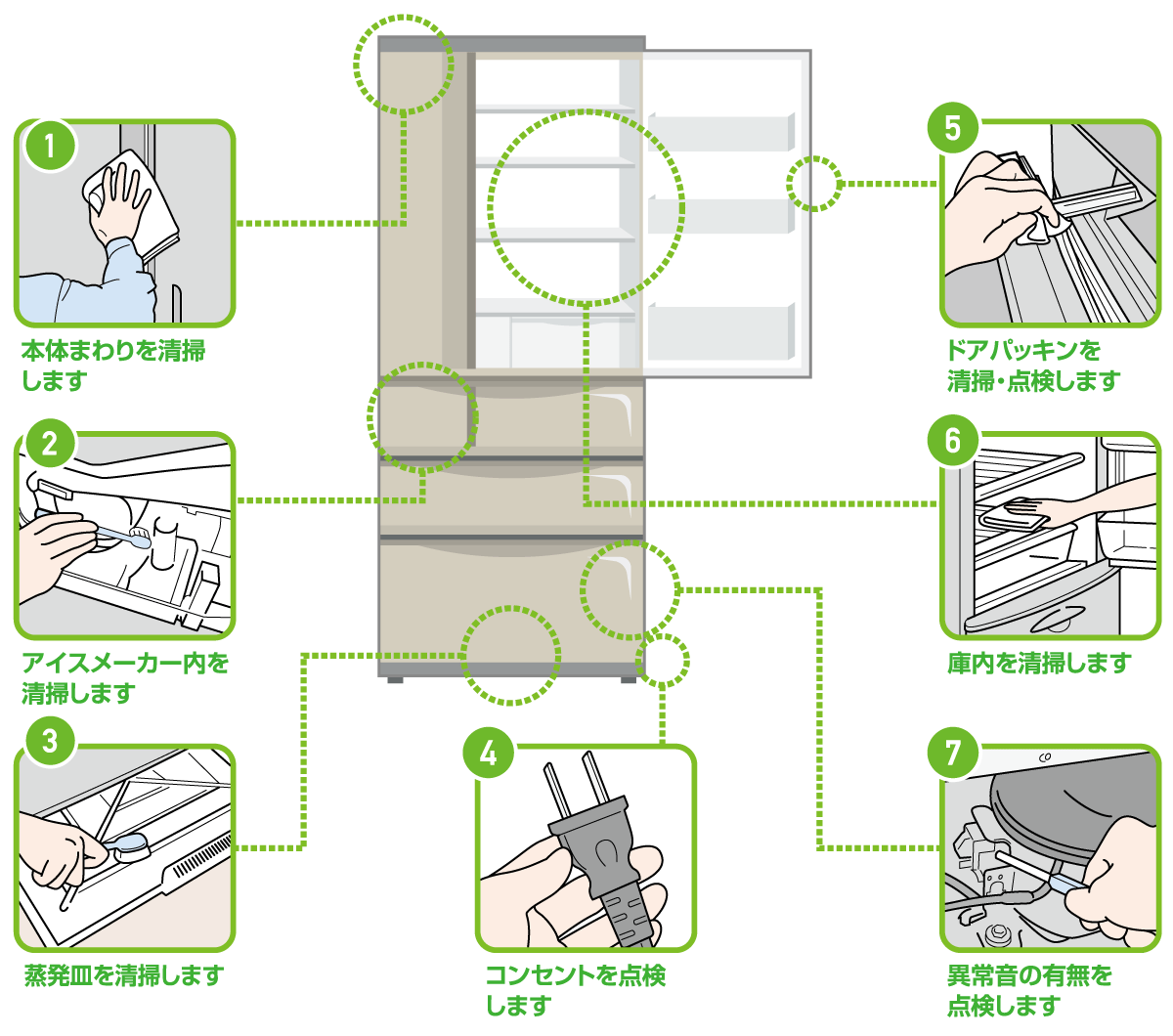 电冰箱