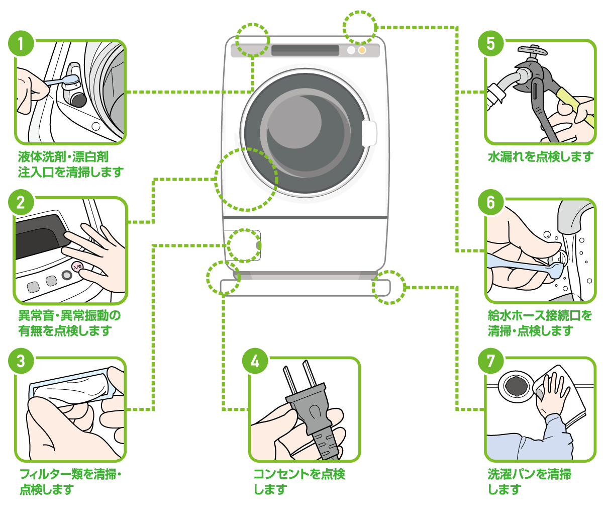 洗衣機