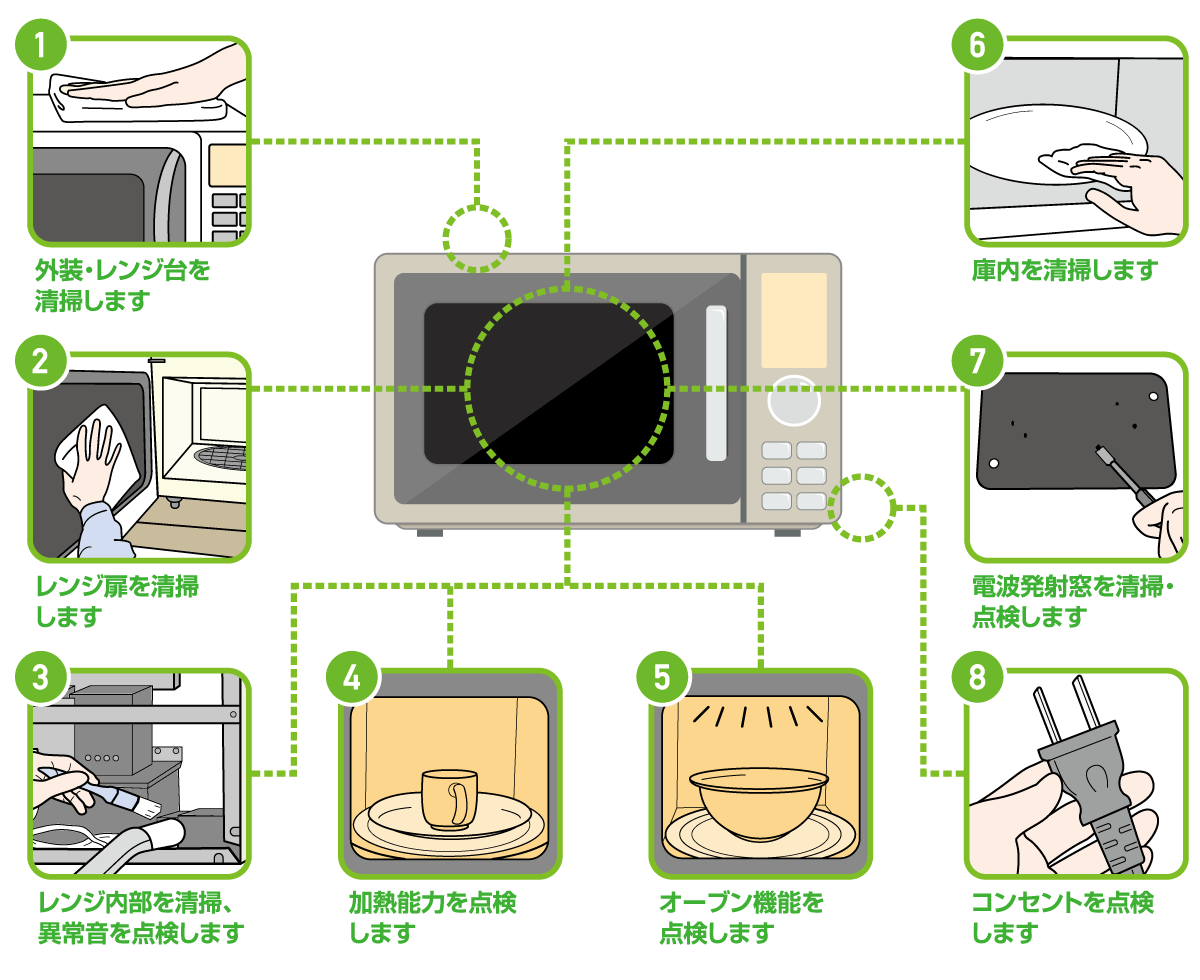 電子レンジ