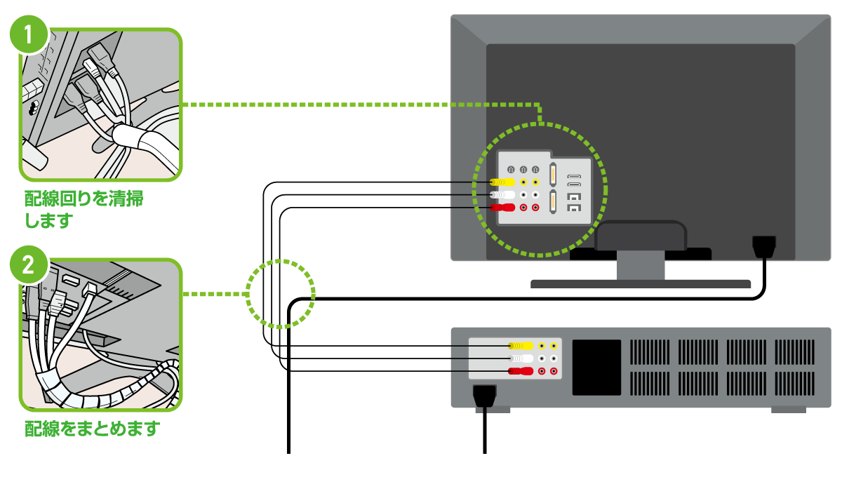 AV equipment wiring summary