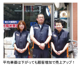 平均単価は下がっても顧客増加で売上アップ!
