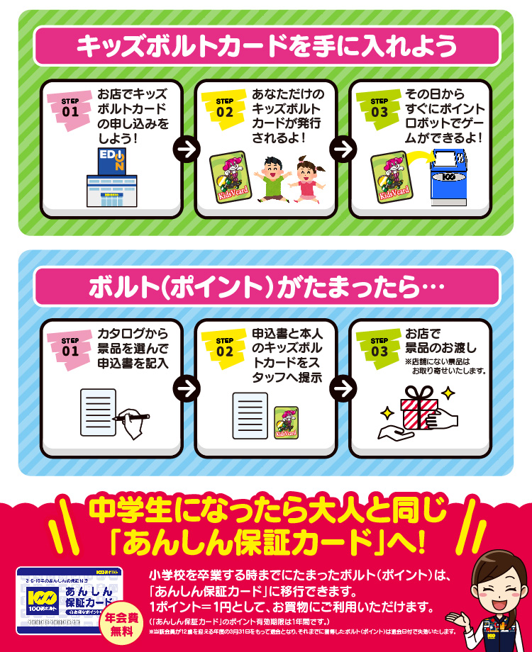 キッズボルトカード説明