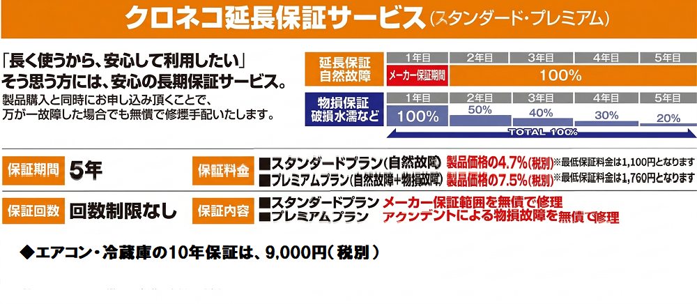 ｸﾛﾈｺﾔﾏﾄ