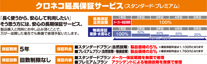 クロネコ延長保証サービス