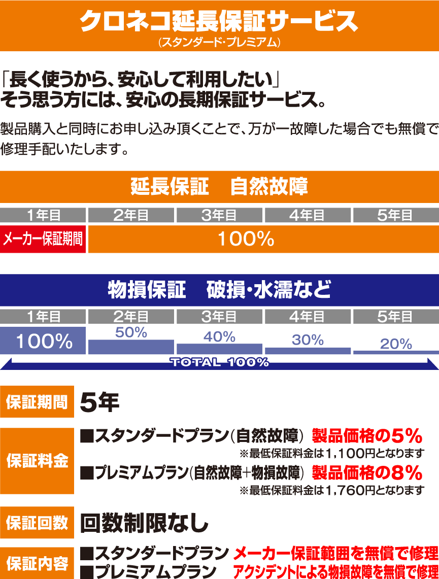 クロネコヤマト