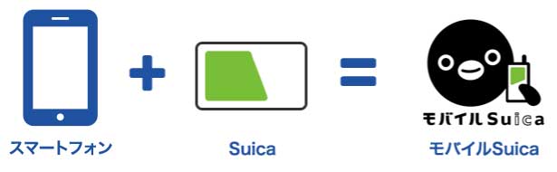 モバイルSuicaの登録方法