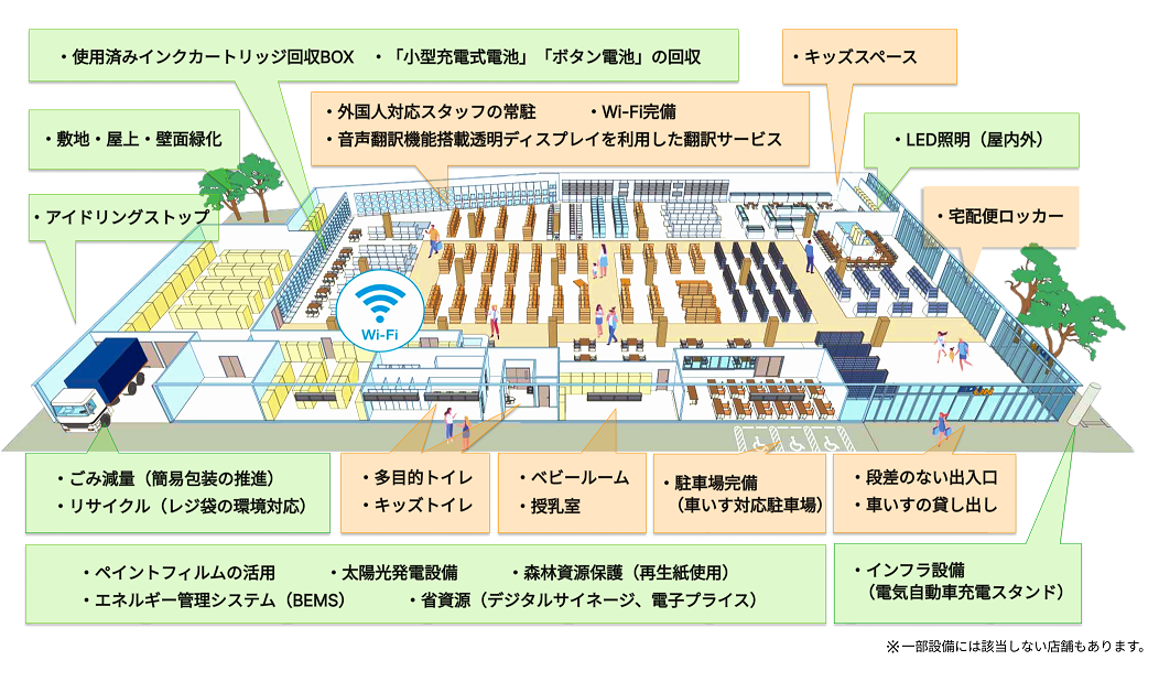 店舗づくりの全体像