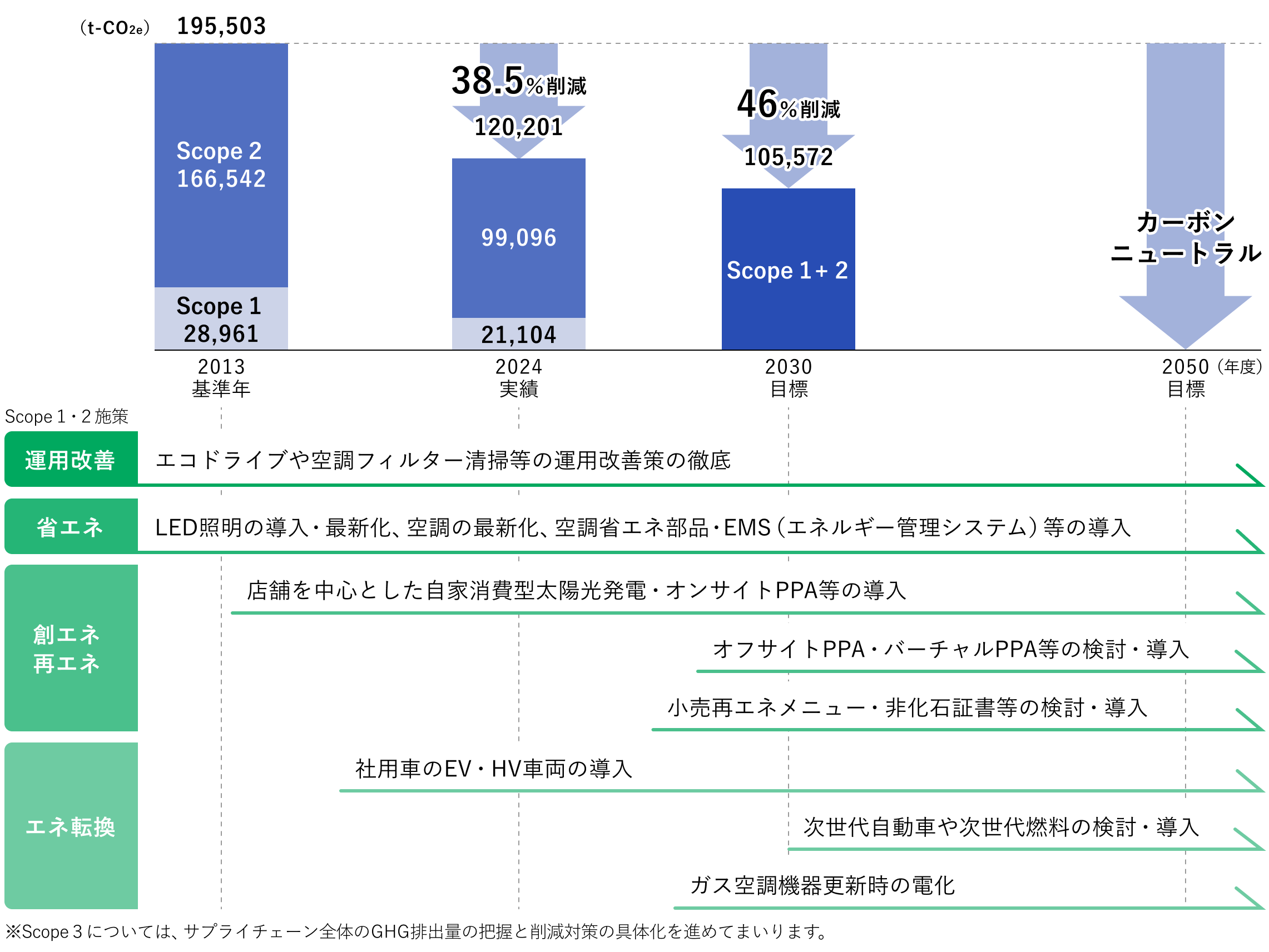GHG削減ロードマップ