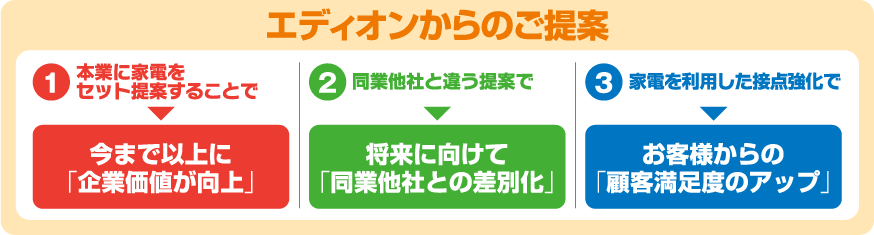 エディオンからのご提案